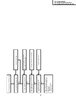 Preview for 35 page of Sharp VC-AA350A Service Manual