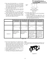 Preview for 21 page of Sharp VC-FH310GM Service Manual