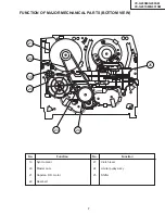 Preview for 7 page of Sharp VC-G200SM Service Manual