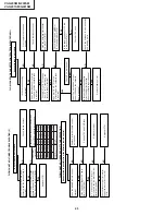 Preview for 40 page of Sharp VC-G200SM Service Manual