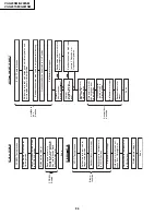 Preview for 84 page of Sharp VC-G200SM Service Manual