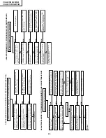 Preview for 90 page of Sharp VC-G200SM Service Manual