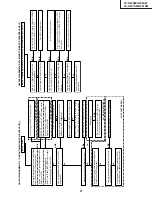 Preview for 97 page of Sharp VC-G200SM Service Manual