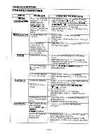 Preview for 38 page of Sharp VC-MH761SM Operating Instructions Manual