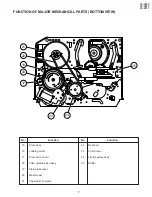 Preview for 7 page of Sharp VC-V50S Service Manual