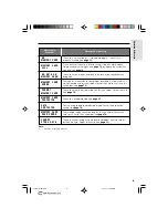 Preview for 19 page of Sharp ViewCam Slim VL-AX1H Operation Manual