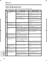 Preview for 64 page of Sharp VIEWCAM VL-A110U Operation Manual