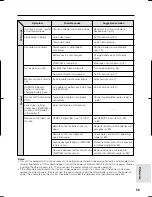 Preview for 65 page of Sharp VIEWCAM VL-A110U Operation Manual