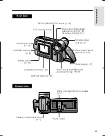 Preview for 13 page of Sharp VIEWCAM VL-AH150U Operation Manual