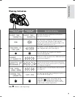 Preview for 15 page of Sharp VIEWCAM VL-AH150U Operation Manual