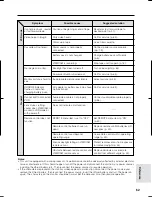 Preview for 71 page of Sharp VIEWCAM VL-AH150U Operation Manual