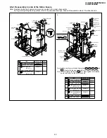 Preview for 17 page of Sharp ViewCam VL-NZ100E Service Manual