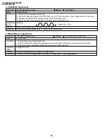 Preview for 28 page of Sharp ViewCam VL-NZ100E Service Manual