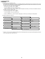 Preview for 34 page of Sharp ViewCam VL-NZ100E Service Manual