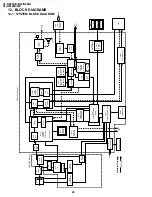 Preview for 42 page of Sharp ViewCam VL-NZ100E Service Manual