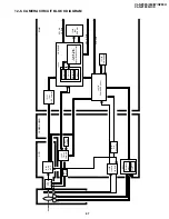 Preview for 47 page of Sharp ViewCam VL-NZ100E Service Manual