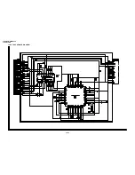 Preview for 71 page of Sharp ViewCam VL-NZ100E Service Manual