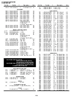 Preview for 113 page of Sharp ViewCam VL-NZ100E Service Manual