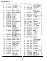 Preview for 119 page of Sharp ViewCam VL-NZ100E Service Manual