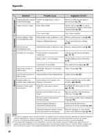 Preview for 110 page of Sharp Viewcam VL-WD450U Operation Manual