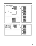 Preview for 117 page of Sharp Viewcam VL-WD450U Operation Manual