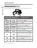 Preview for 16 page of Sharp ViewCam Z VL-Z1H Operation Manual