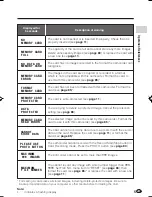 Preview for 15 page of Sharp VL-Z950S Operation Manual