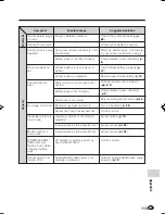 Preview for 123 page of Sharp VL-Z950S Operation Manual