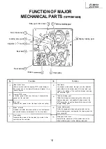 Preview for 15 page of Sharp VT-3418X Service Manual