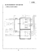 Preview for 101 page of Sharp VT-3418X Service Manual