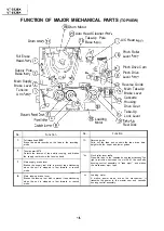 Preview for 16 page of Sharp VT-3428X Service Manual