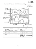 Preview for 17 page of Sharp VT-3428X Service Manual