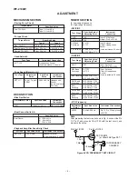 Preview for 6 page of Sharp WF-2100BK Service Manual