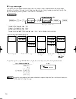 Preview for 52 page of Sharp XE-A506 Instruction Manual