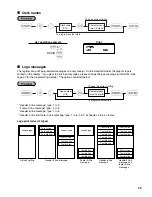 Preview for 47 page of Sharp XEA21S - Thermal Fax Machine Instruction Manual