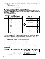 Preview for 92 page of Sharp XEA21S - Thermal Fax Machine Instruction Manual