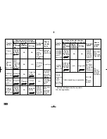 Preview for 218 page of Sharp Zaurus ZR-5700 Operation Manual