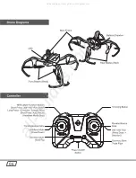 Preview for 6 page of Sharper Image Spider Stunt Drone Owner'S Manual