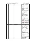 Preview for 21 page of Shenzhen TZONE Digital Technology TZ-AVL19 User Manual