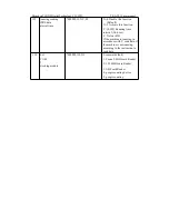 Preview for 28 page of Shenzhen TZONE Digital Technology TZ-AVL19 User Manual