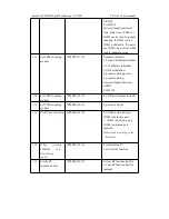 Preview for 29 page of Shenzhen TZONE Digital Technology TZ-AVL19 User Manual