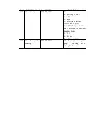 Preview for 30 page of Shenzhen TZONE Digital Technology TZ-AVL19 User Manual