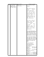 Preview for 32 page of Shenzhen TZONE Digital Technology TZ-AVL19 User Manual