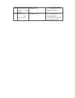 Preview for 34 page of Shenzhen TZONE Digital Technology TZ-AVL19 User Manual