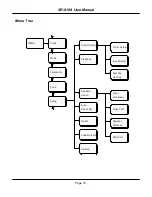 Preview for 24 page of Sherbourn SR-8100 User Manual