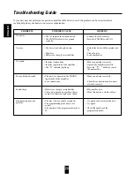 Preview for 20 page of Sherwood CD-5090 Operating Instructions Manual