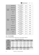 Preview for 33 page of Shield T3 100kVA User Manual