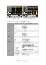 Preview for 48 page of Shield T3 100kVA User Manual