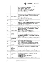 Preview for 57 page of Shield T3 100kVA User Manual