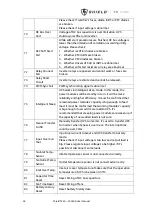 Preview for 59 page of Shield T3 100kVA User Manual